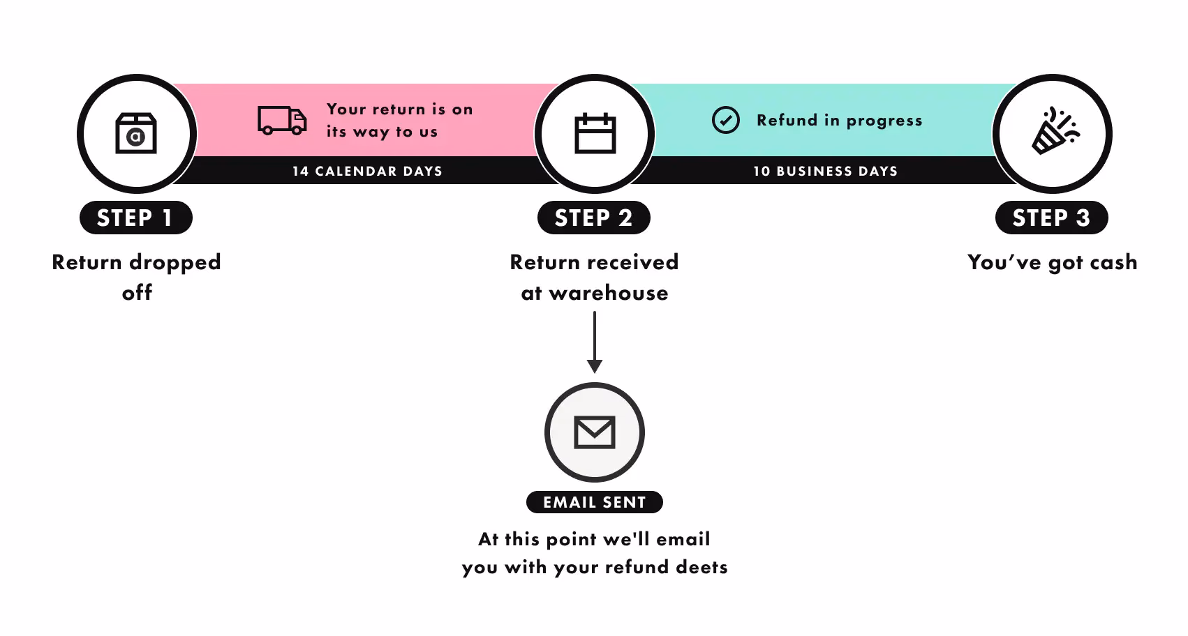 How strict are ASOS with returns?