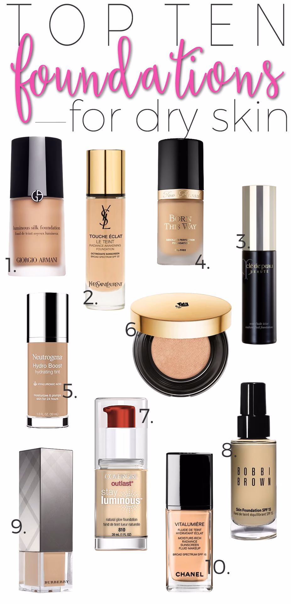 Which foundation is good for dry skin full coverage?
