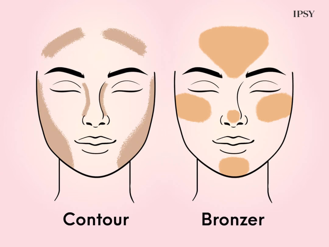 Is it better to use contour or bronzer?