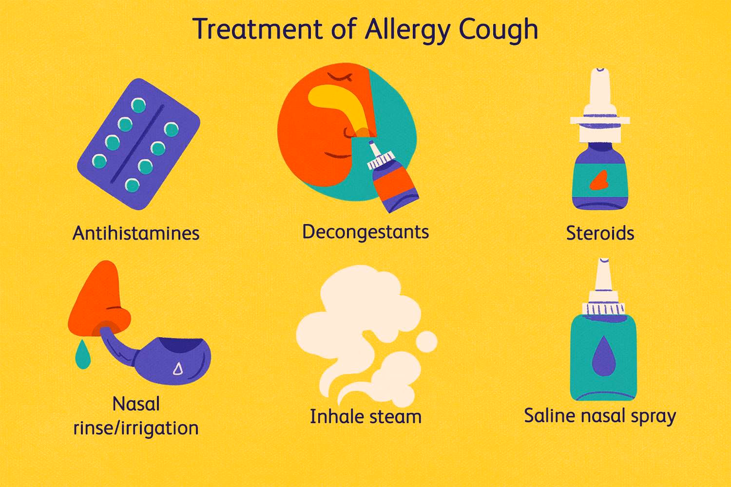 Should I be coughing up phlegm with allergies?