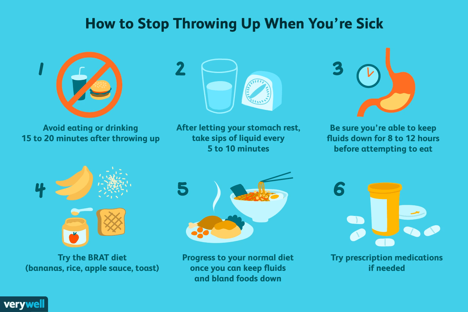 Can you make yourself sick by not eating enough?