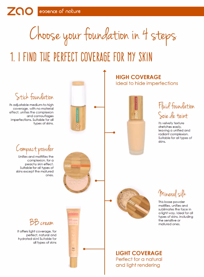 What are the characteristics of a good foundation?