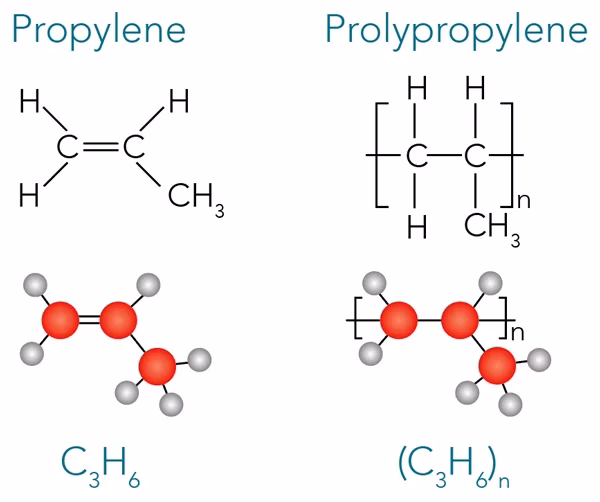 What is the atomic makeup of plastic?