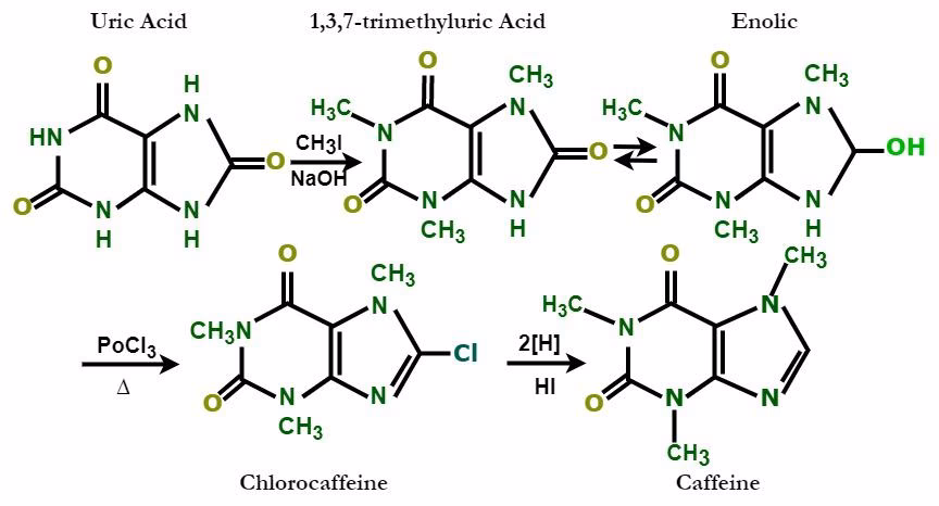 What is the chemical makeup of a substance?