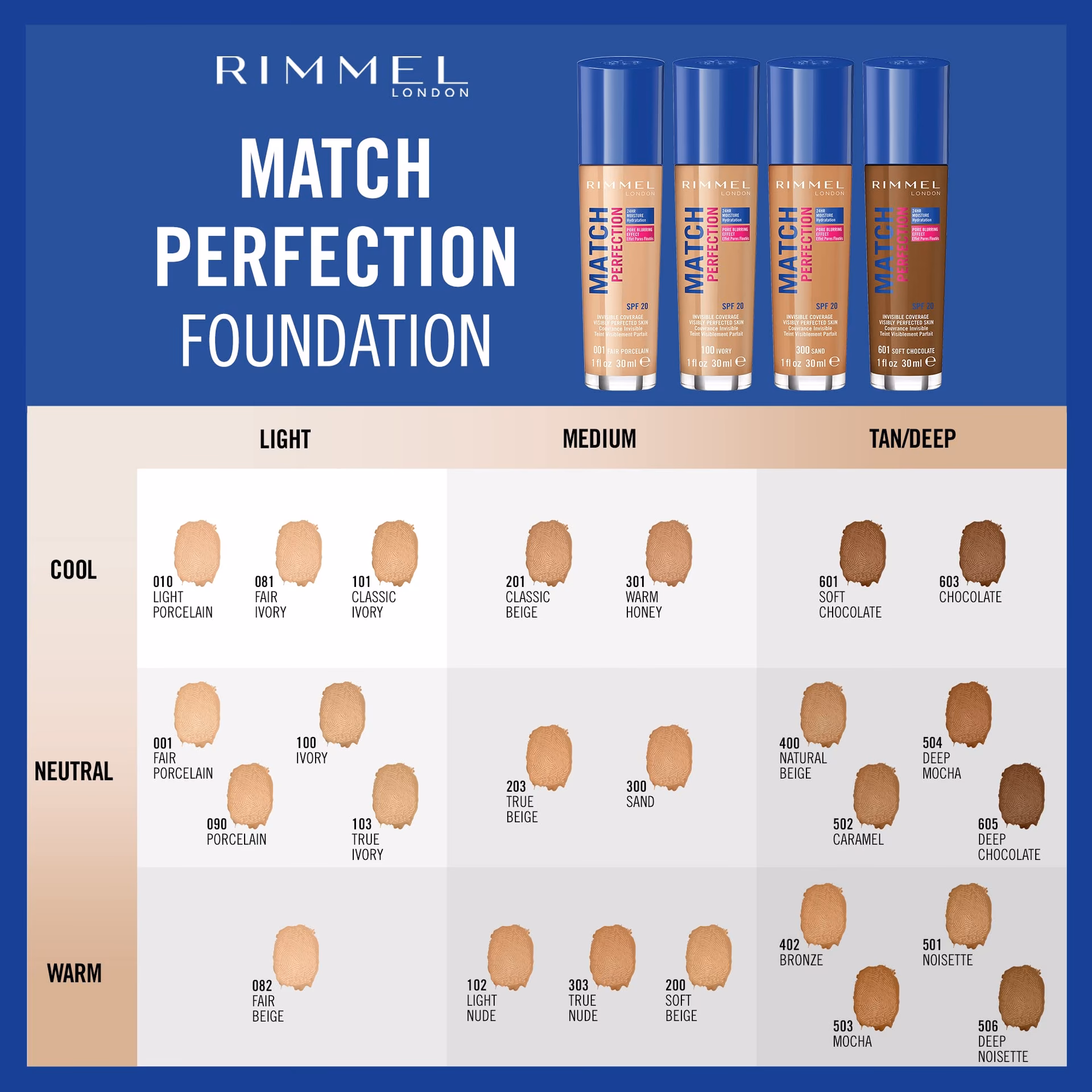 Is Rimmel Match Perfection foundation water or silicone based?