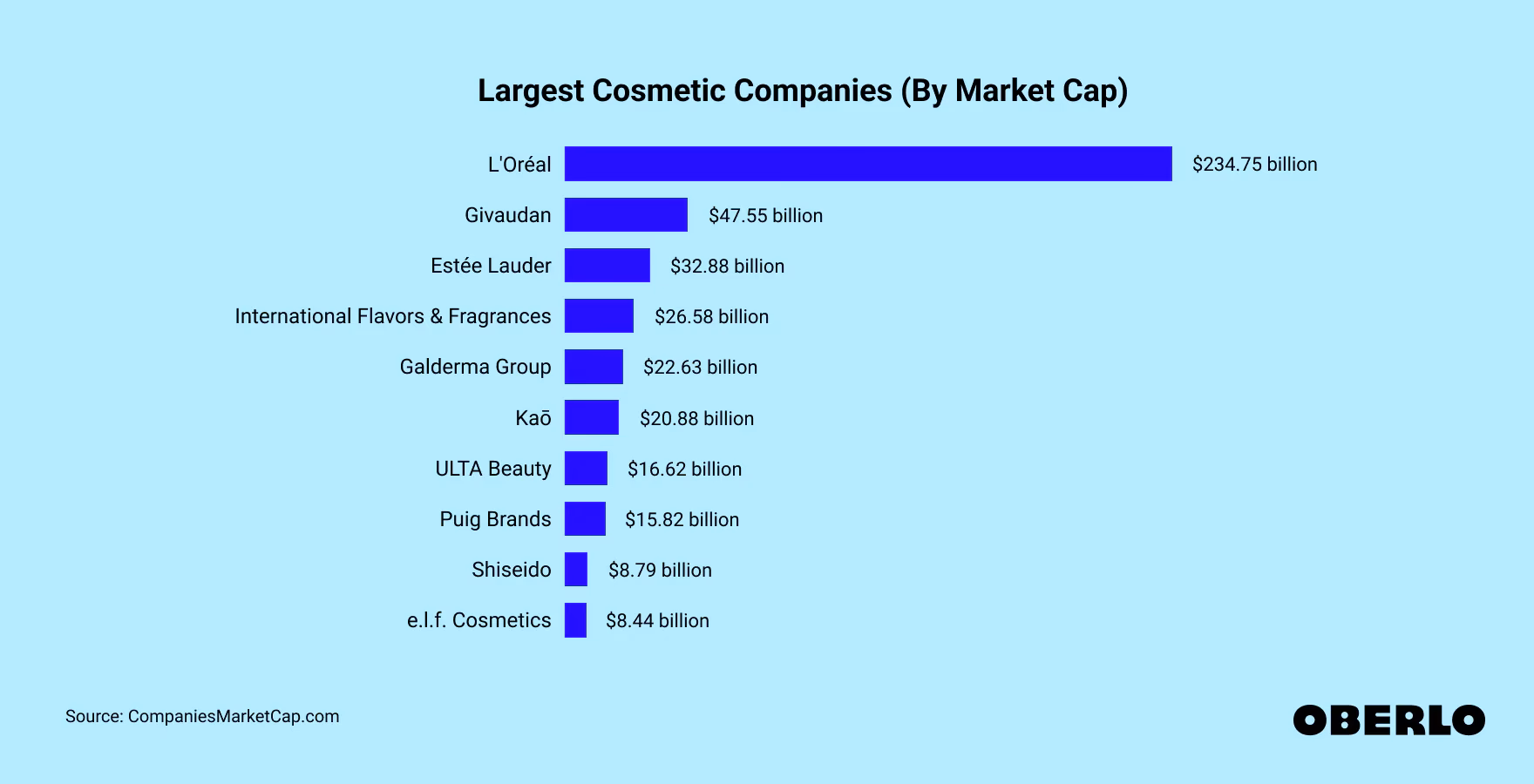 What companies make up the Russell 2000?