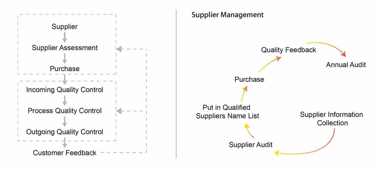 ¿Qué es el control de calidad en cosméticos?