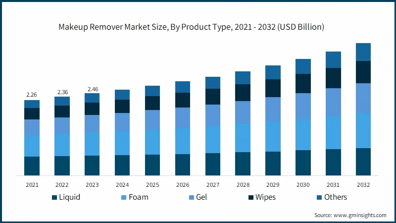 ¿Cómo es el comportamiento del mercado del maquillaje en el mundo?