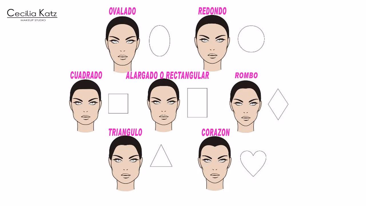 ¿Cuáles son los 7 tipos de rostro?