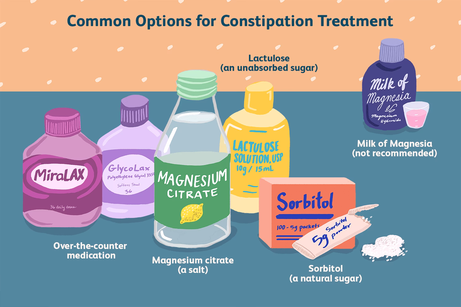 Why do laxatives make you feel so bad?