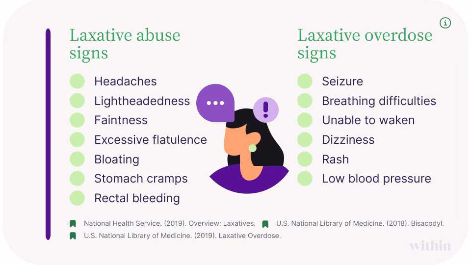 Is it normal to vomit after taking dulcolax?