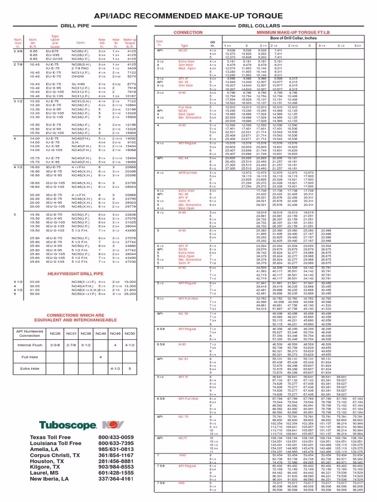 How do you calculate makeup torque for a drill pipe?