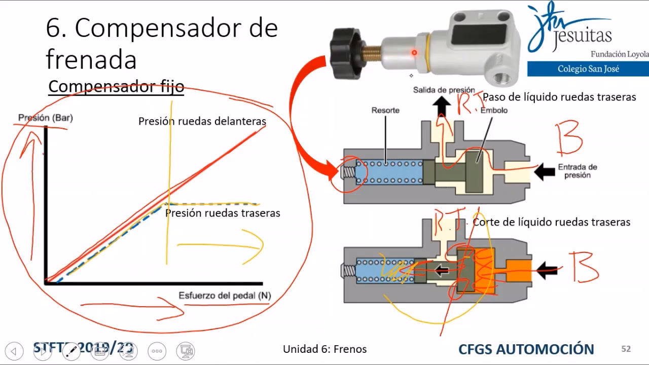 ¿Cómo funcionan las válvulas compensadoras?