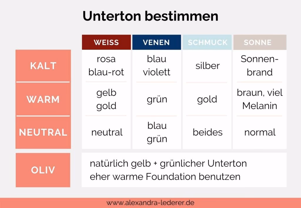 What makeup is best for yellow undertones?