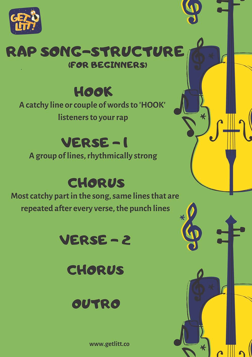 How to start writing a rap song?