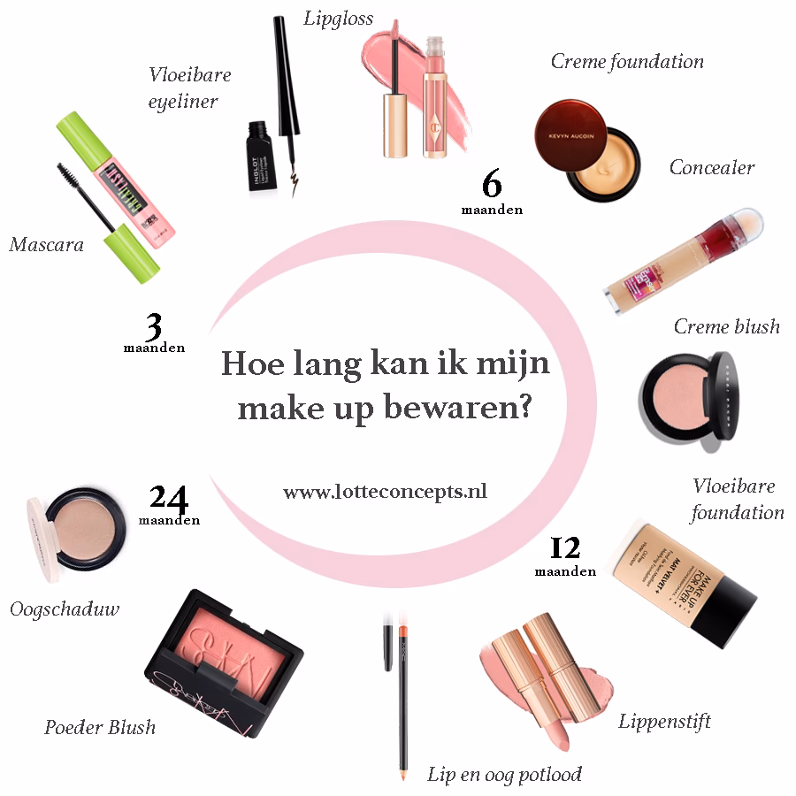 Kan make-up over datum zijn?