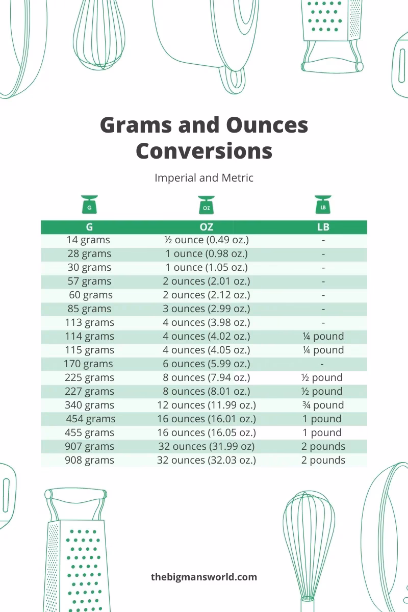 Is 50 grams 2 ounces?
