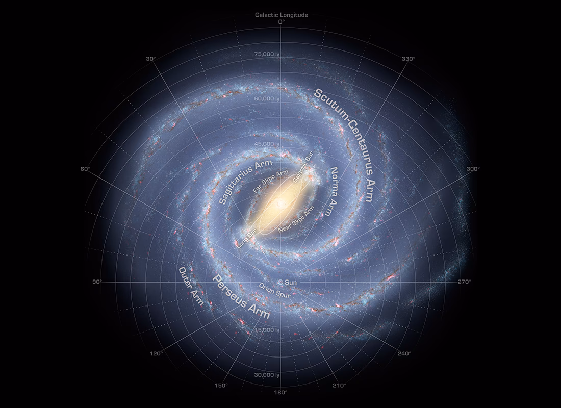 How many stars are in the Milky Way galaxy?