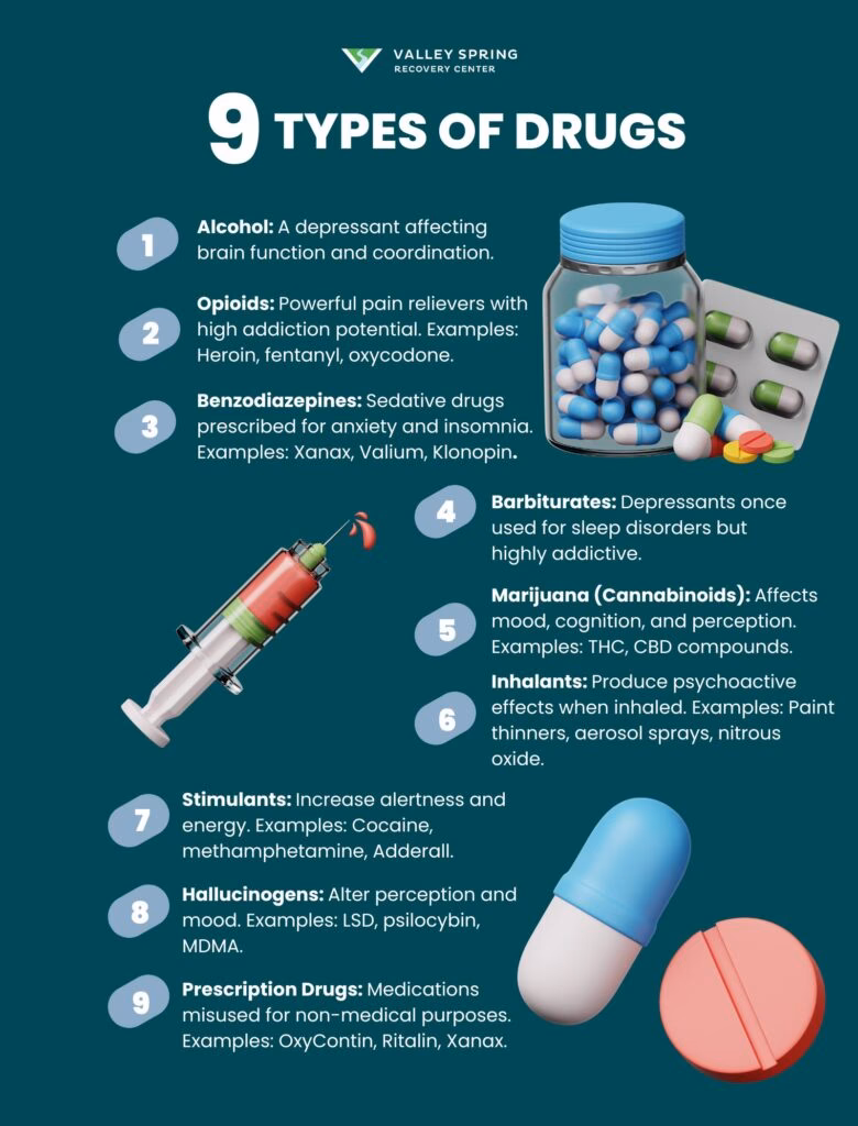 What are the big 3 drugs?
