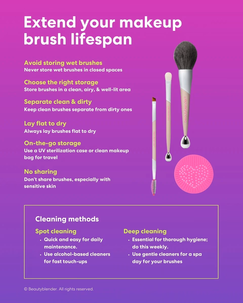 Are you supposed to wash makeup brushes after every use?