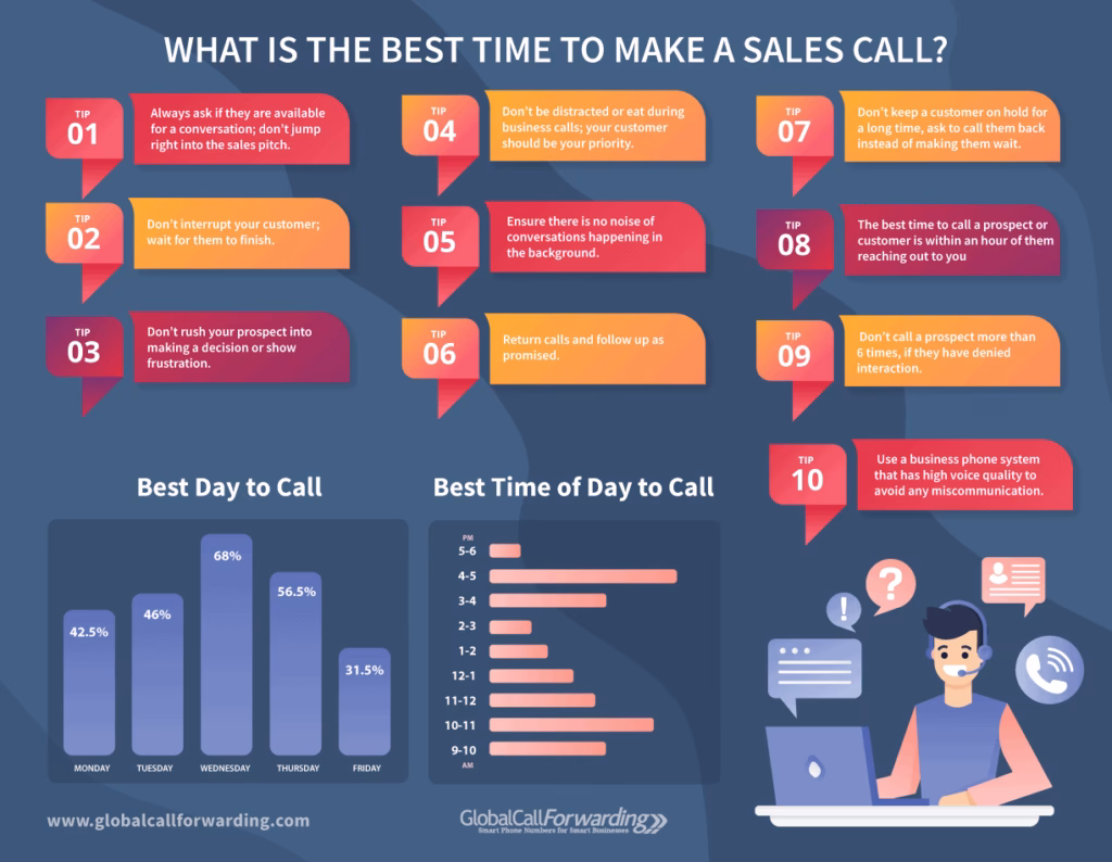 How do I schedule a follow up call?