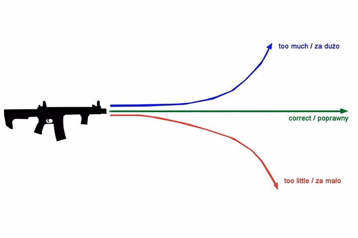How do hop ups work in airsoft?