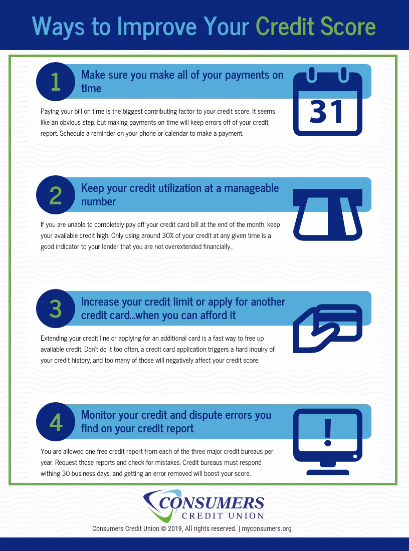 How can I raise my credit score quickly?