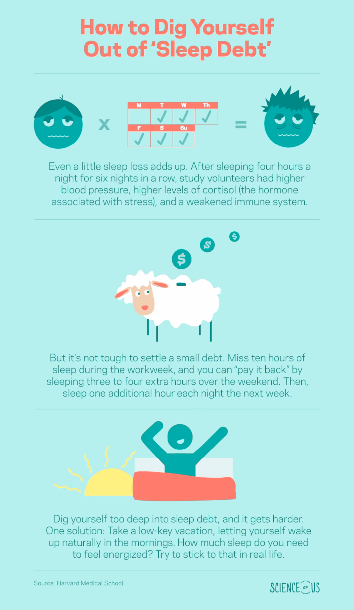 What is the fastest way to pay off sleep debt?