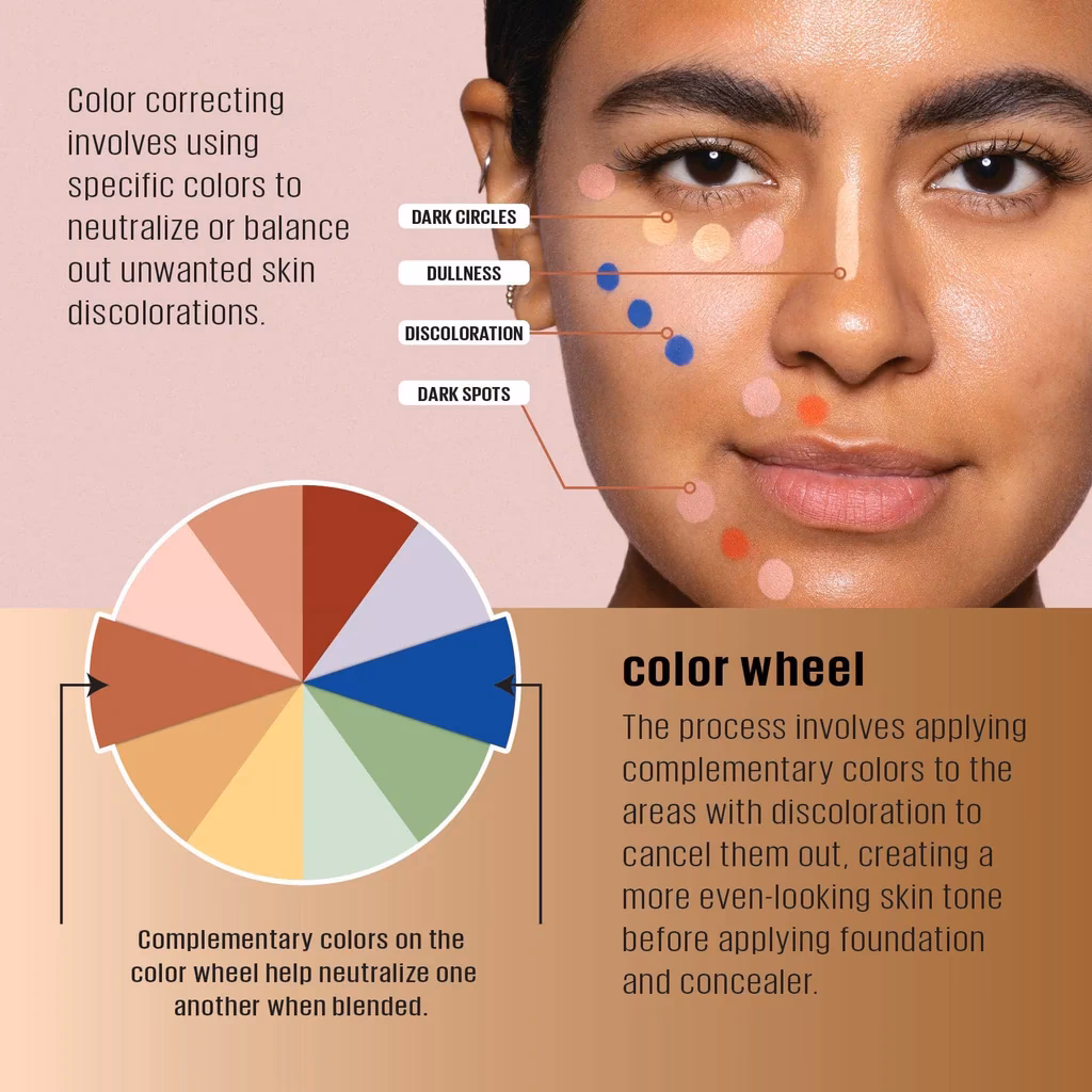 What goes on first, color corrector or concealer?