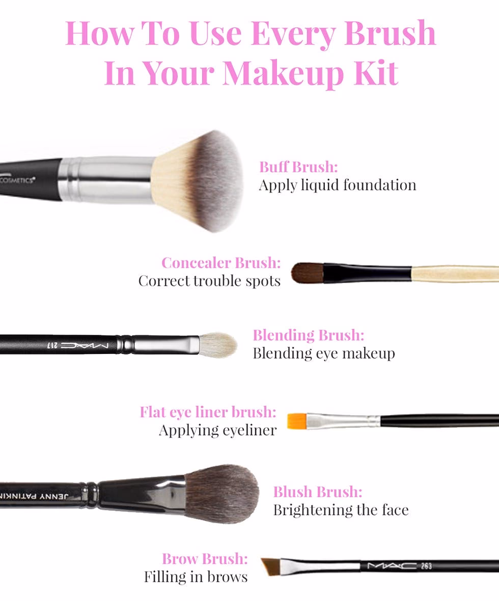 Do you wet the brush before eyeshadow?