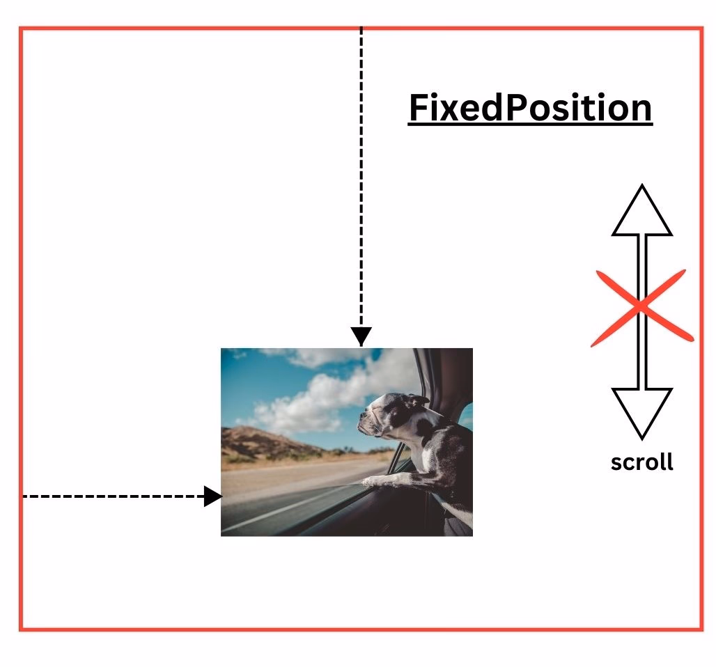 How to move an image upwards in HTML?