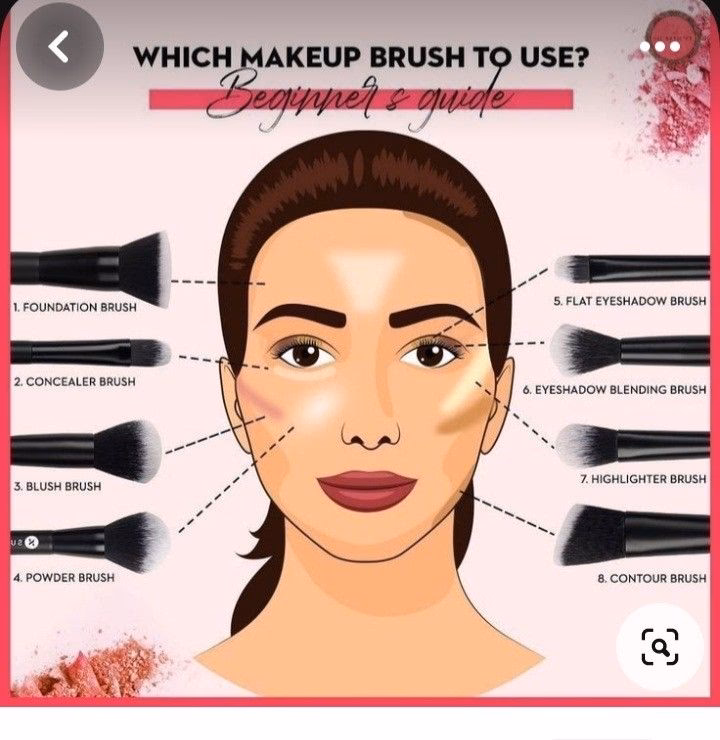 ¿Cómo se le dice a la base de maquillaje en inglés?