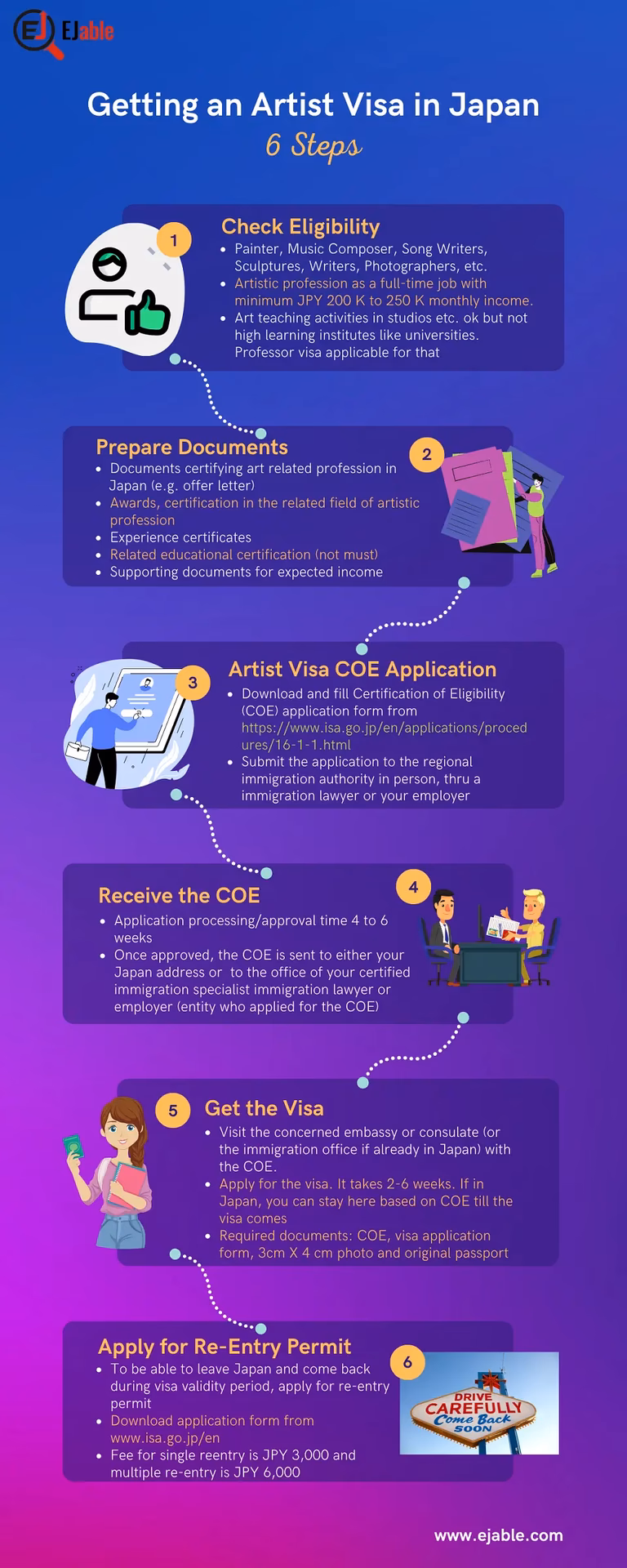 How much does a makeup artist make in Japan?