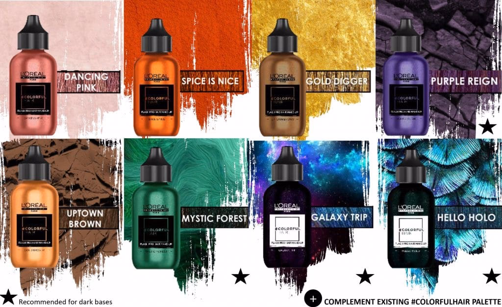 How to choose a loreal hair color shade?