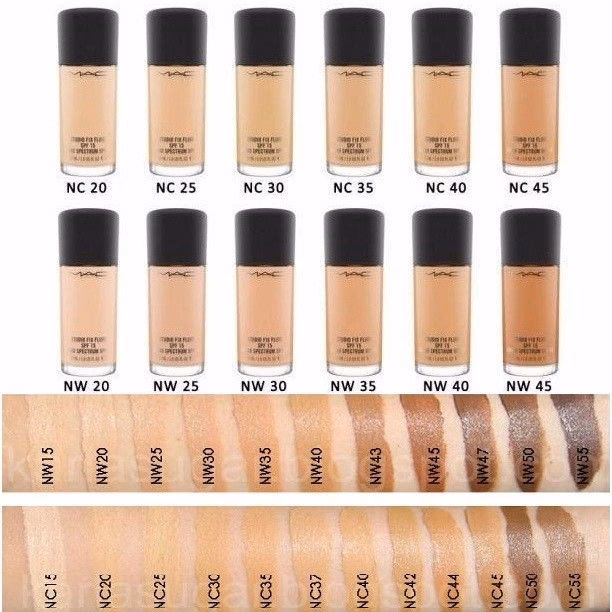 What does C and N mean in MAC?