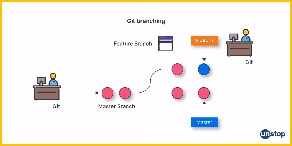 How do I keep my branch up to date with Master?