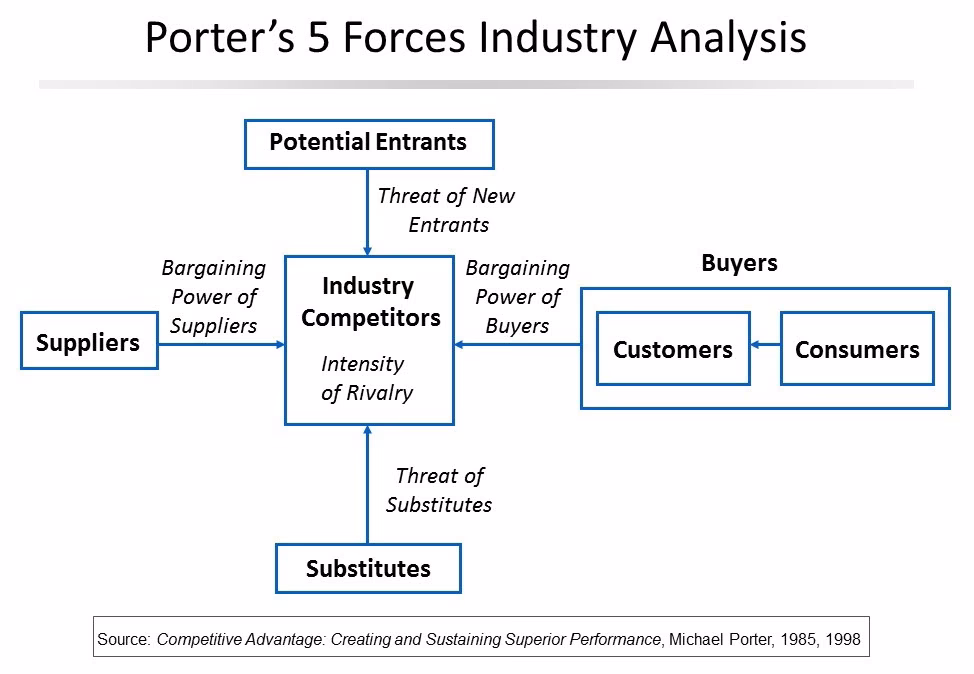 How do you assess market opportunity attractiveness?
