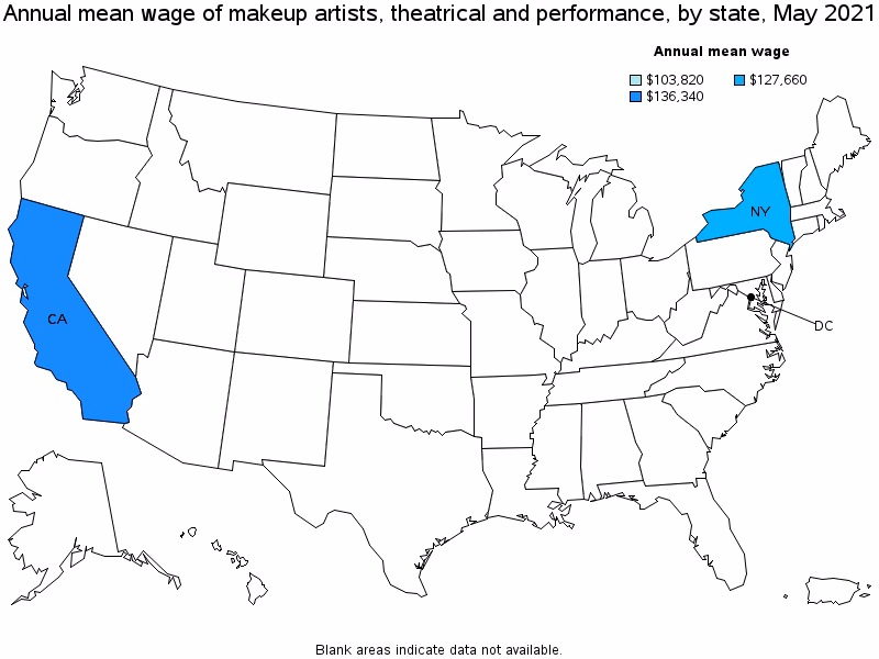 What is the average age of makeup artists?