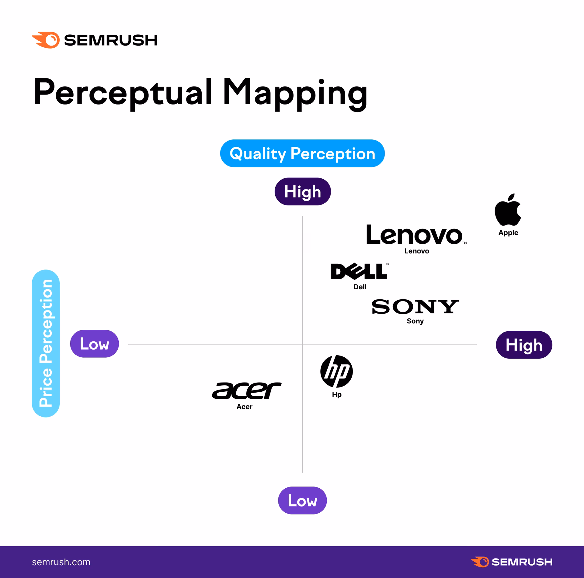 What is a SWOT analysis for competitive landscape?