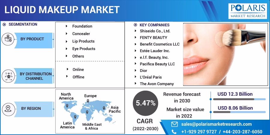 What is the market structure of the makeup industry?