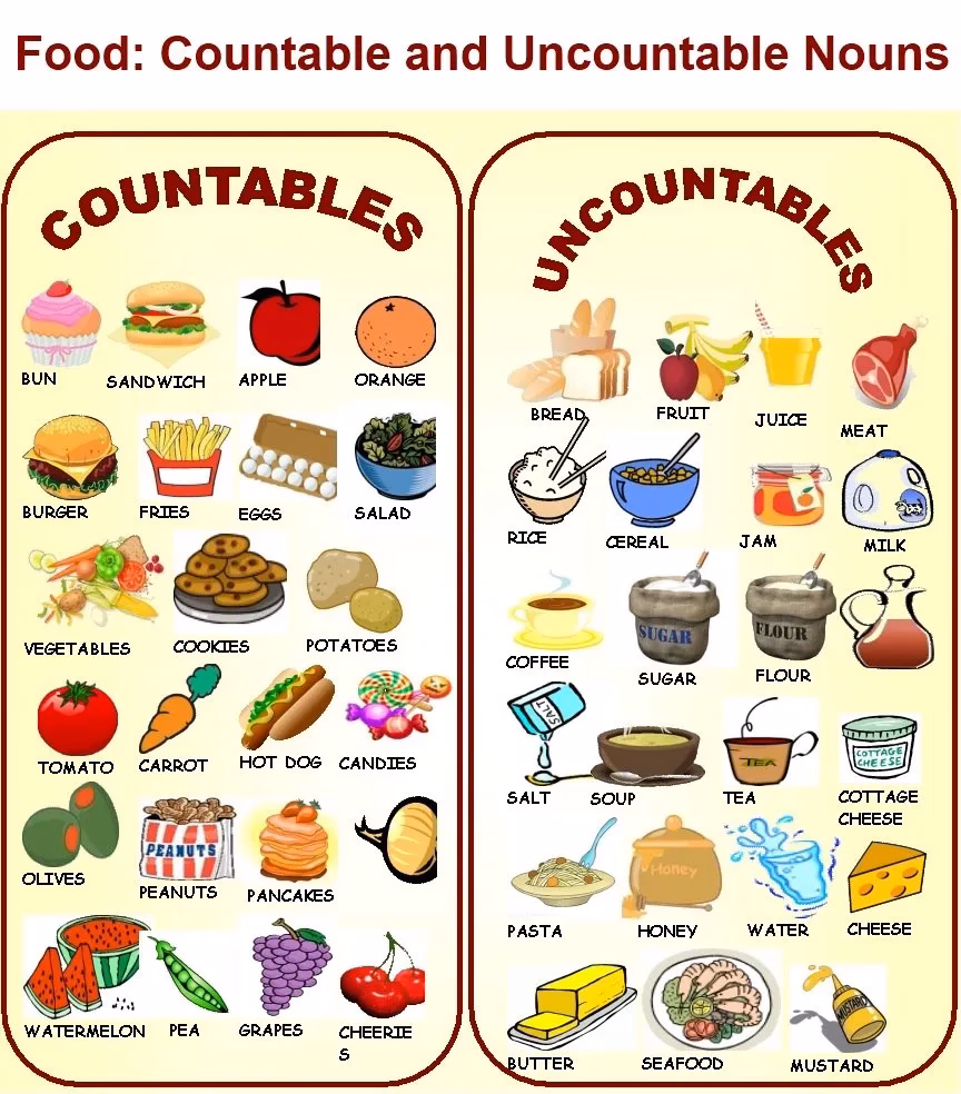 Is coin countable or uncountable?