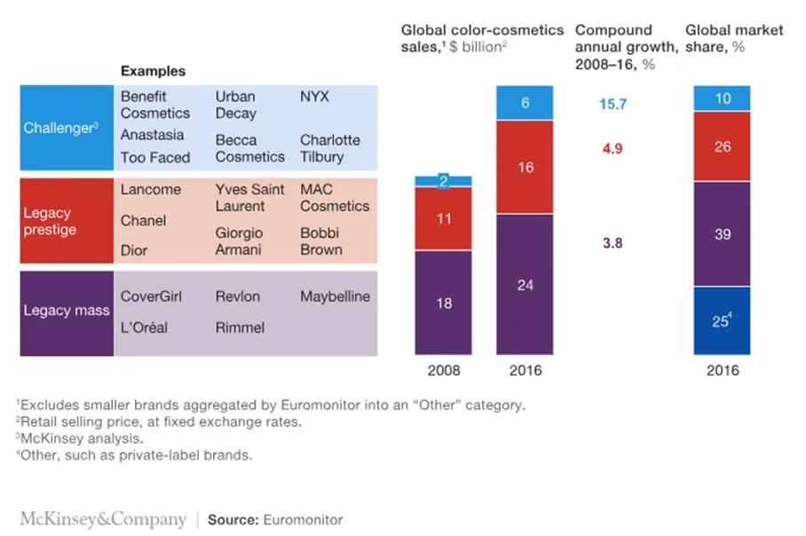 What is bottoms up market analysis?