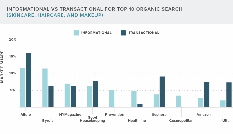 How big is the make-up market?