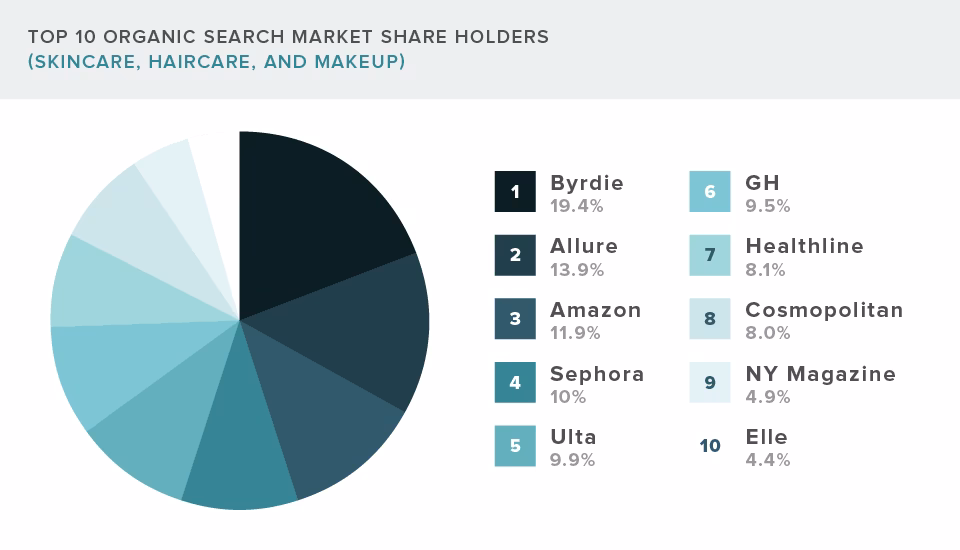 How to do market share analysis?