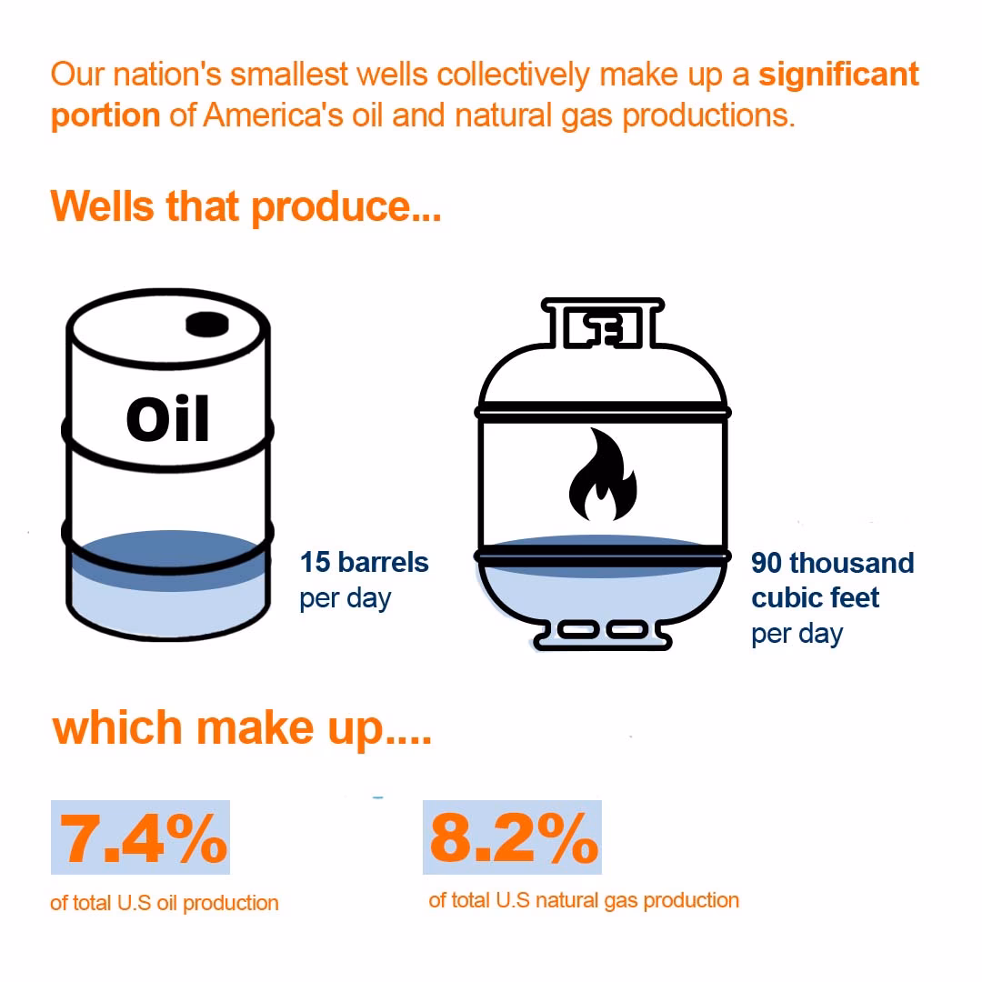 What does make up mean in oil and gas?