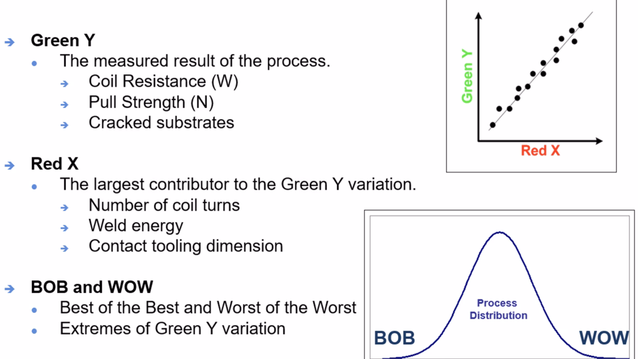 What is green y in shainin?