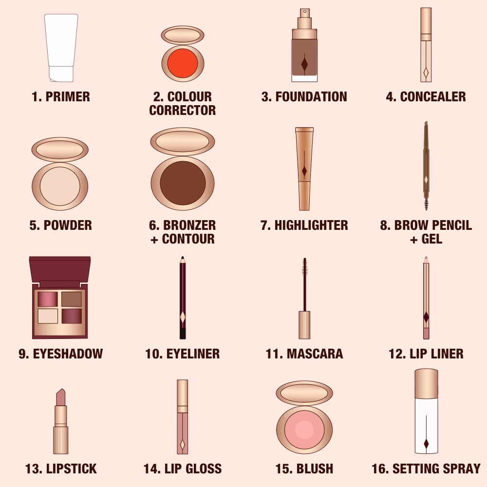 What is the correct order to put makeup on?