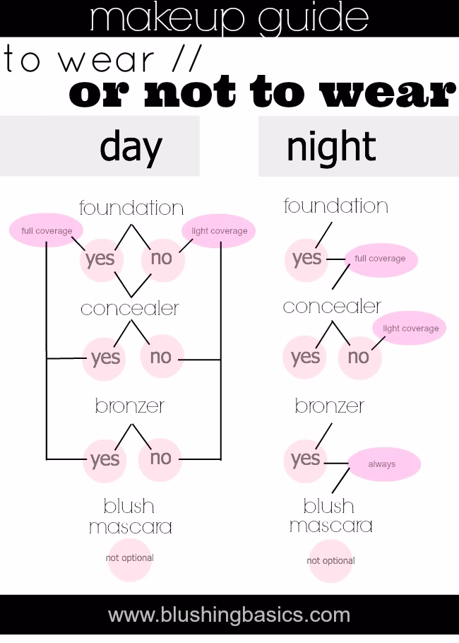 What is the difference between make up and make of?