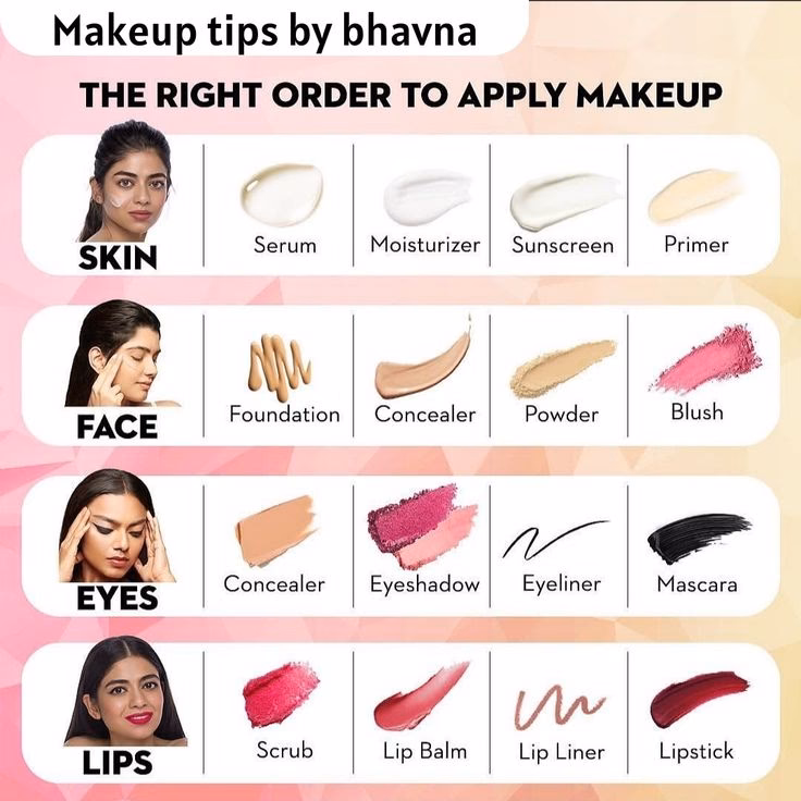 What is the 2 4 2 makeup rule?