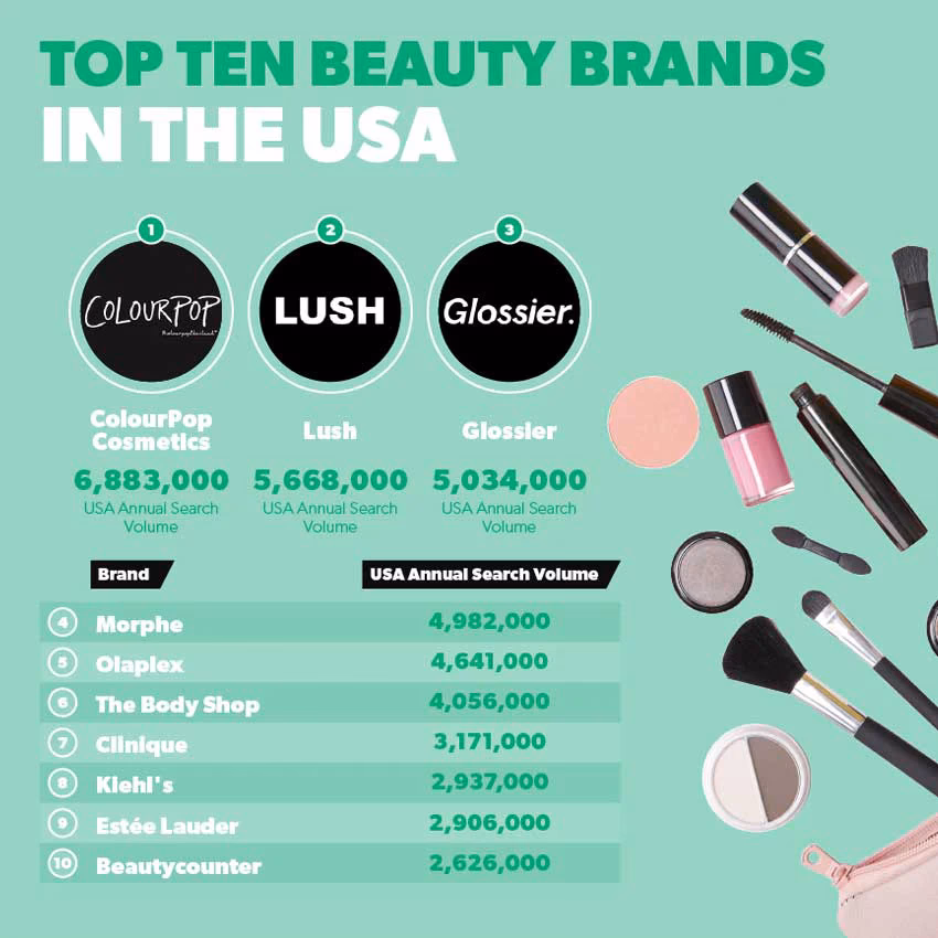 Which is best brand for skincare?